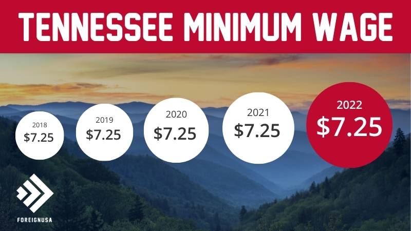Minimum wage in Tennessee