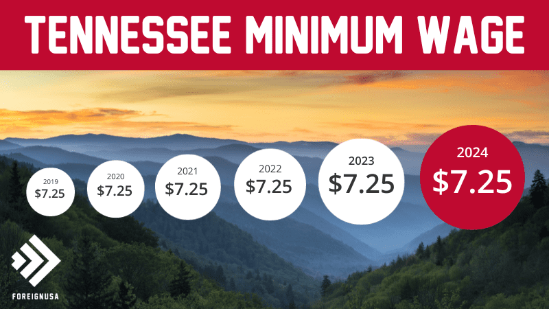 Tennessee minimum wage