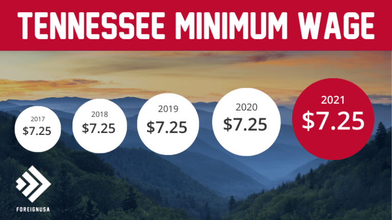 Minimum Wage In Tennessee Tennessee Minimum Wage 2021