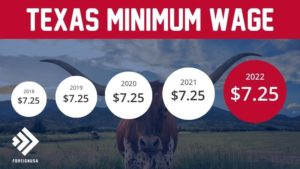 Minimum Wage in Texas