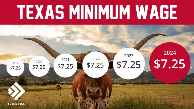 Texas minimum wage