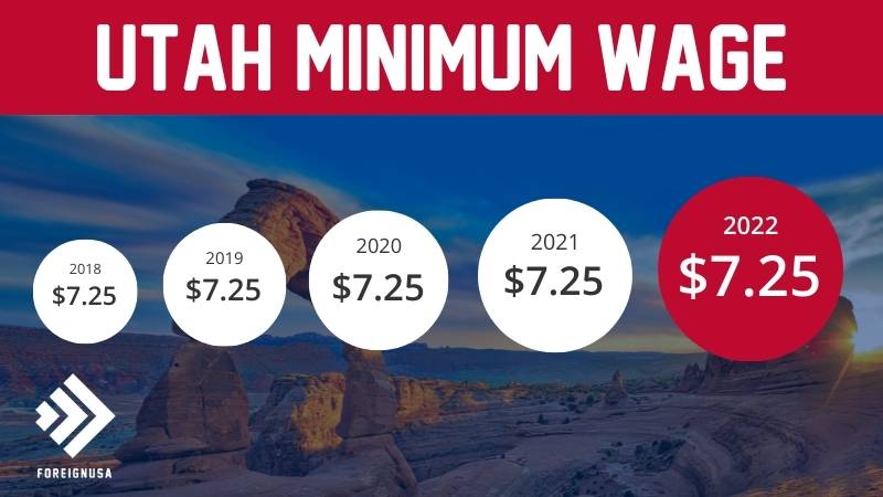 Minimum wage in Utah