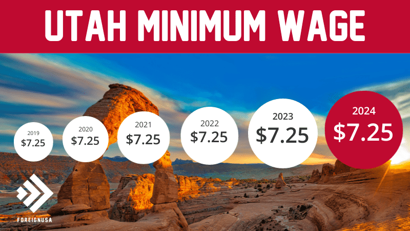 Utah minimum wage