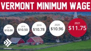 Minimum Wage in Vermont