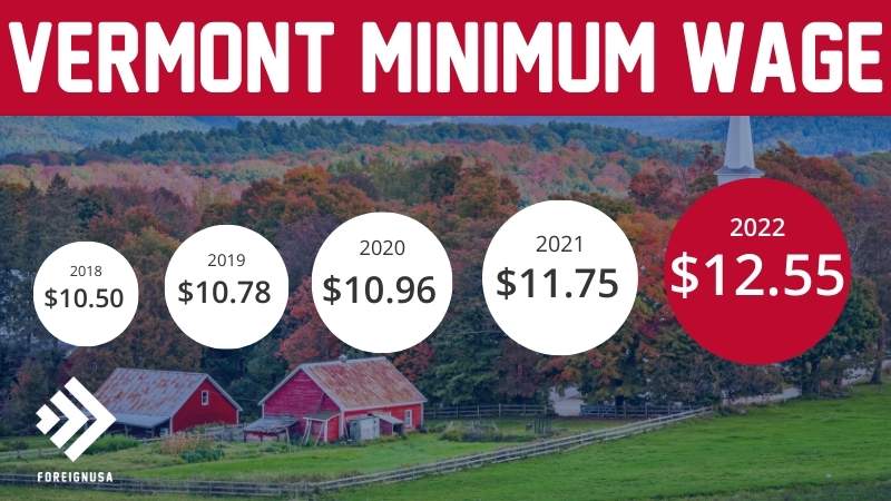 Minimum wage in Vermont