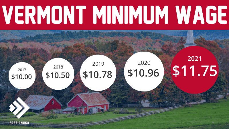 Read more about the article Minimum Wage in Vermont