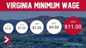 Minimum Wage in Virginia