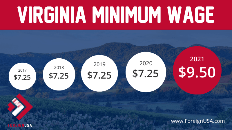 Read more about the article Minimum Wage in Virginia