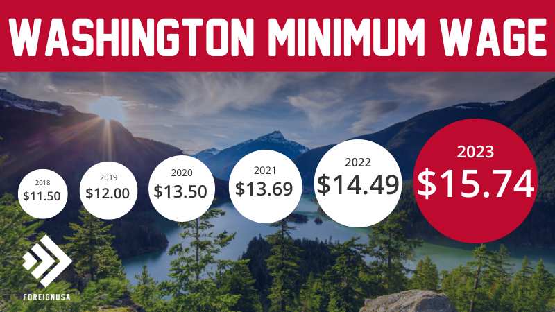 Washington State Minimum Wage Foreign Usa