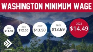 Minimum Wage in Washington State