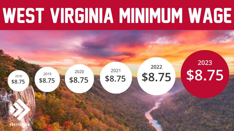 2024 Minimum Wage West Virginia