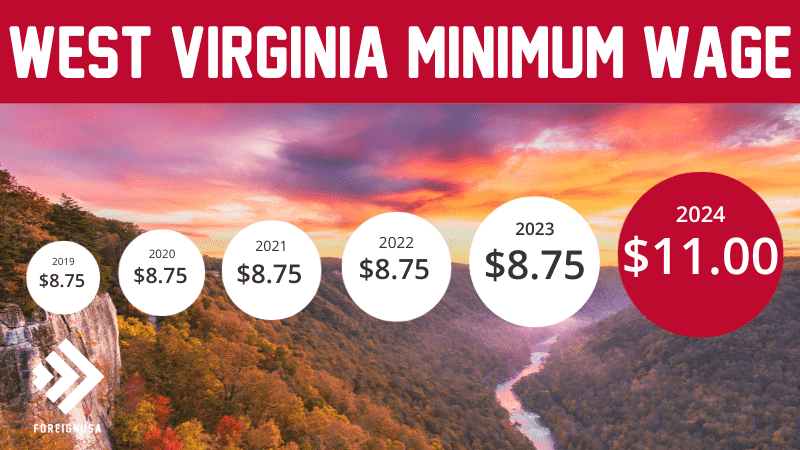 West Virginia minimum wage