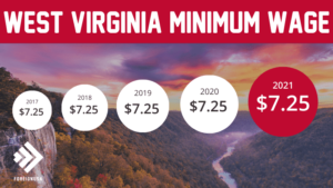 Minimum Wage in West Virginia