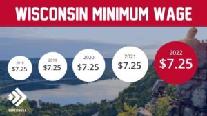 Minimum Wage in Wisconsin