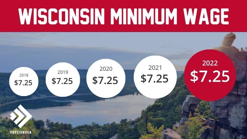 Minimum wage in Wisconsin