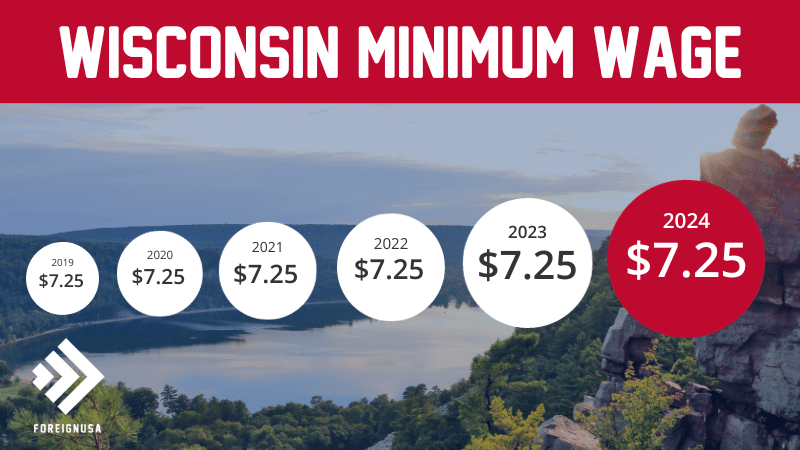 Wisconsin minimum wage