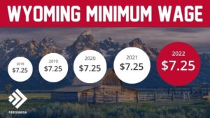 Minimum Wage in Wyoming