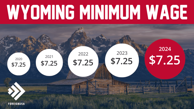 Minimum wage in Wyoming 2024