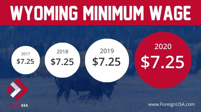 Minimum Wage in Wyoming (Wyoming Minimum Wage 2020)