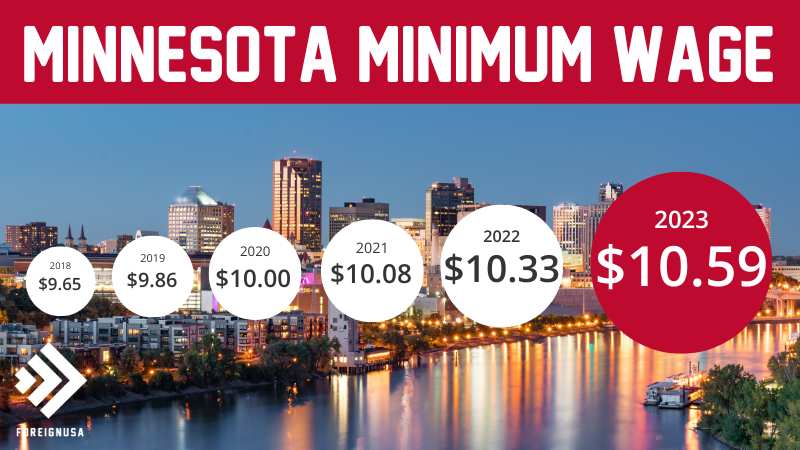 2024 Minimum Wage Minnesota
