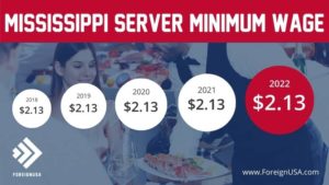 What is the Minimum Wage for Servers in Mississippi?