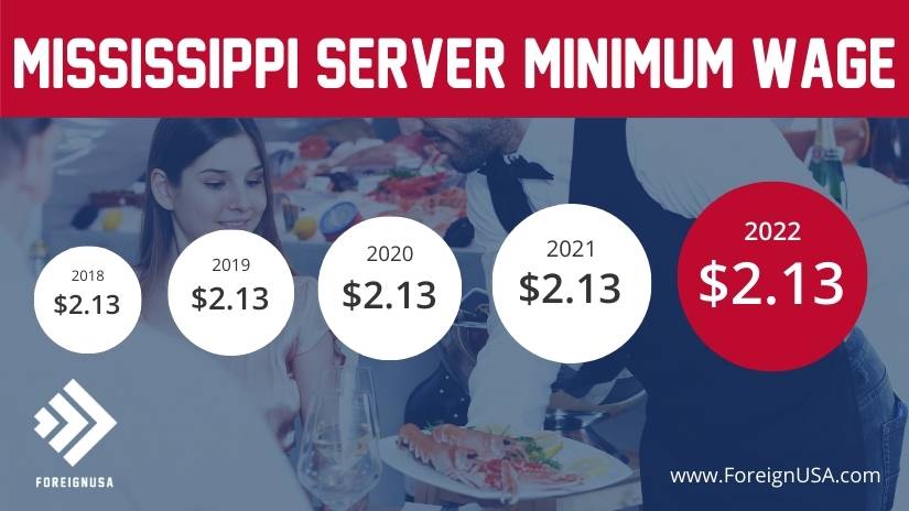 Mississippi server minimum wage