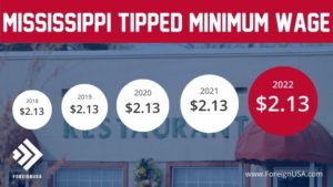 What is the Mississippi Tipped Minimum Wage?