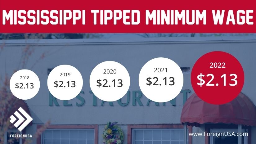 Mississippi tipped minimum wage