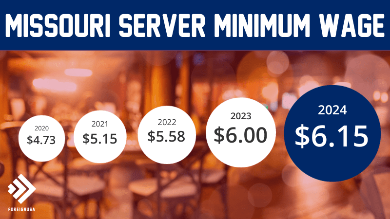 Missouri server minimum wage