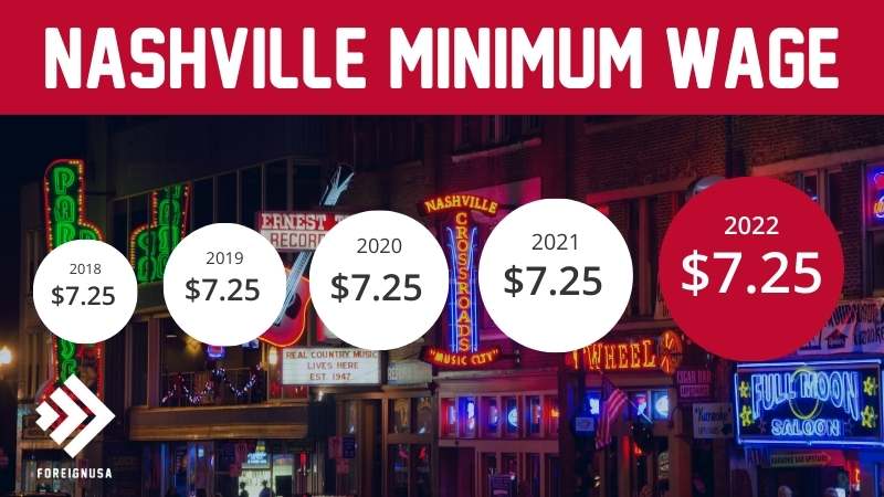 Nashville minimum wage