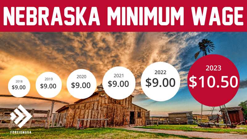 Minimum Wage 2024 Nebraska