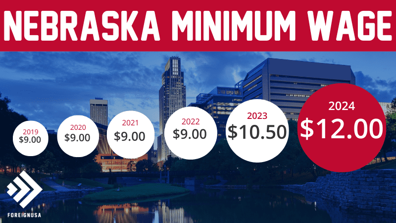 Nebraska minimum wage
