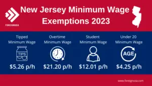 New Jersey Minimum Wage Rate in 2023, Future & Previous Years