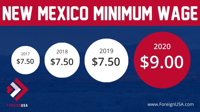 minimum-wage-in-new-mexico-2020-minimum-wage-in-new-mexico