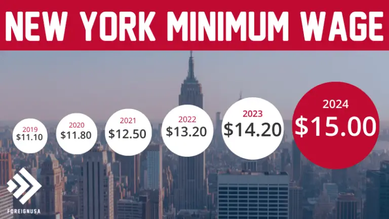 New York State Minimum Wage - Foreign Usa