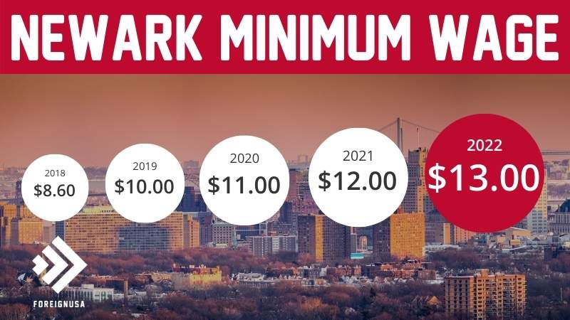 Newark minimum wage