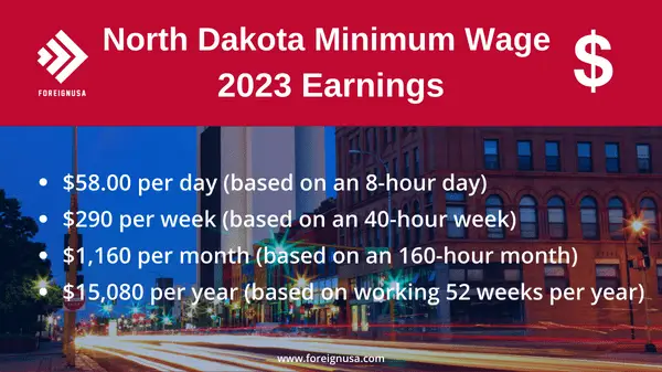 North Dakota State Minimum Wage - Foreign USA