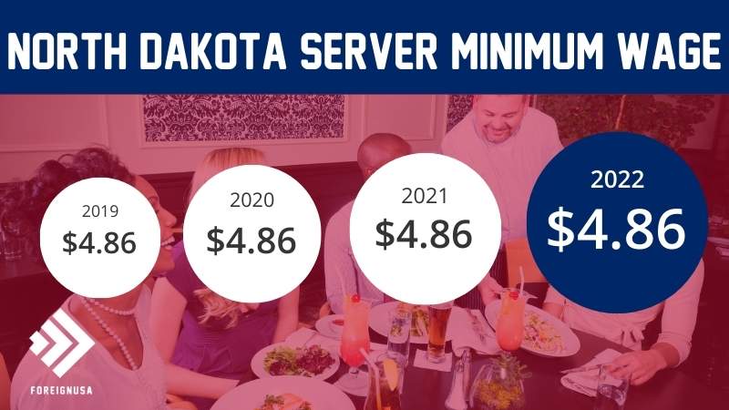 Read more about the article What is the North Dakota Server Minimum Wage?