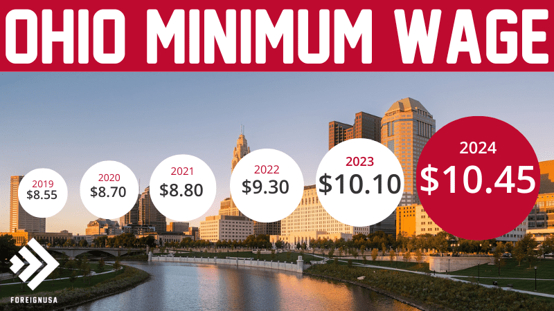 Ohio minimum wage