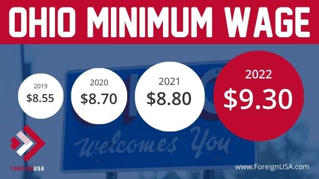 Ohio state minimum wage