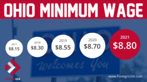Minimum Wage in Ohio