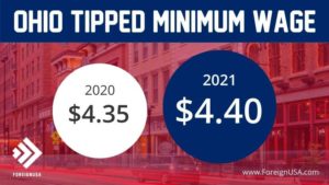 What is the Minimum Wage in Ohio for Tipped Employees?