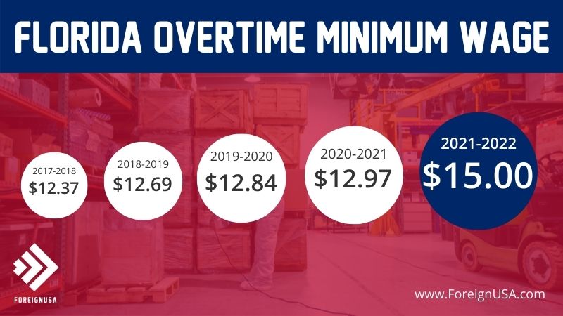 Overtime minimum wage in Florida