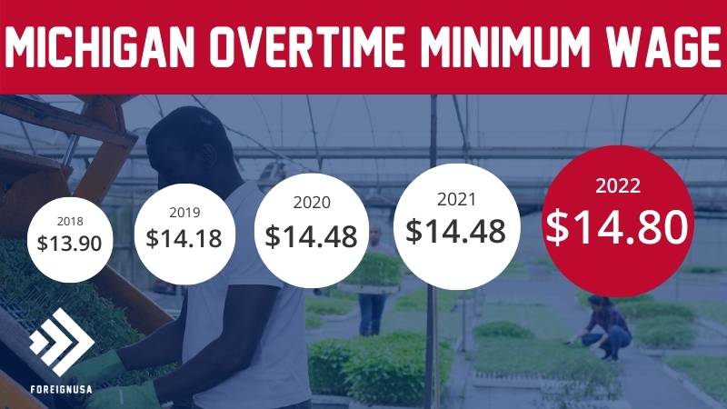 Overtime minimum wage in Michigan