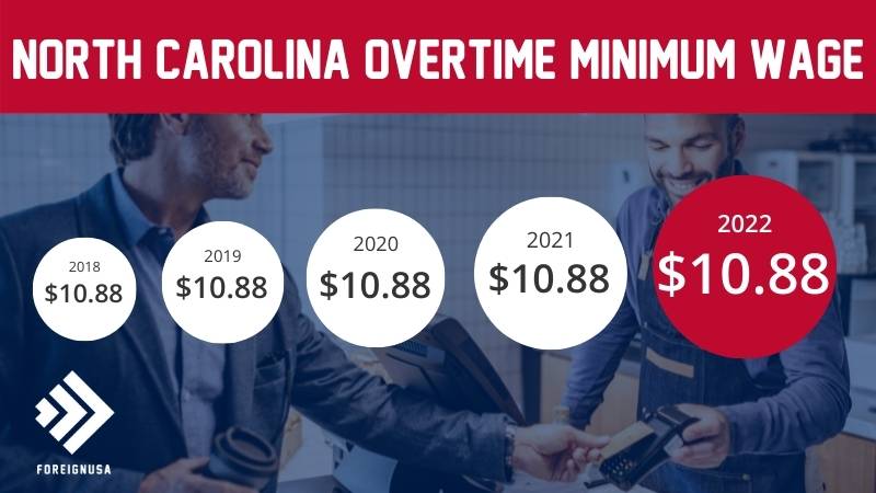 Overtime minimum wage