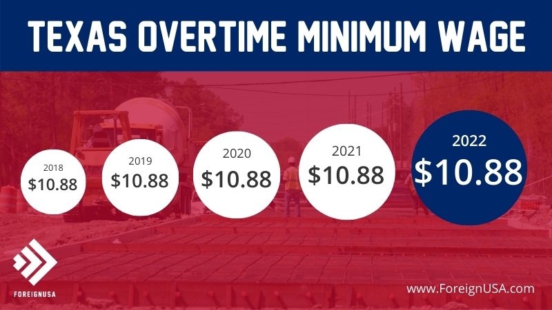 Overtime minimum wage in Texas