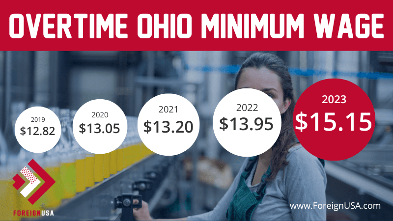 Overtime minimum wage in Ohio