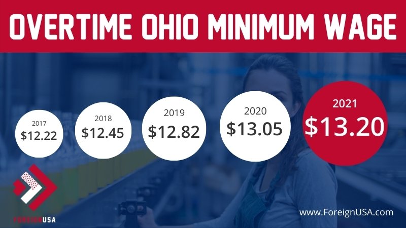 Overtime minimum wage in Ohio