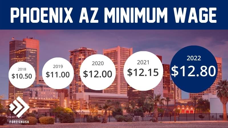 Read more about the article Minimum Wage in Phoenix Arizona