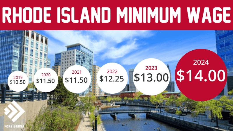 Rhode Island minimum wage